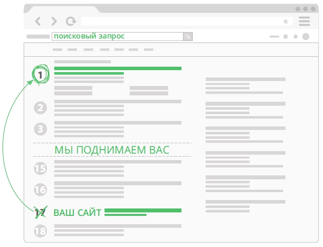 Продвижение сайтов